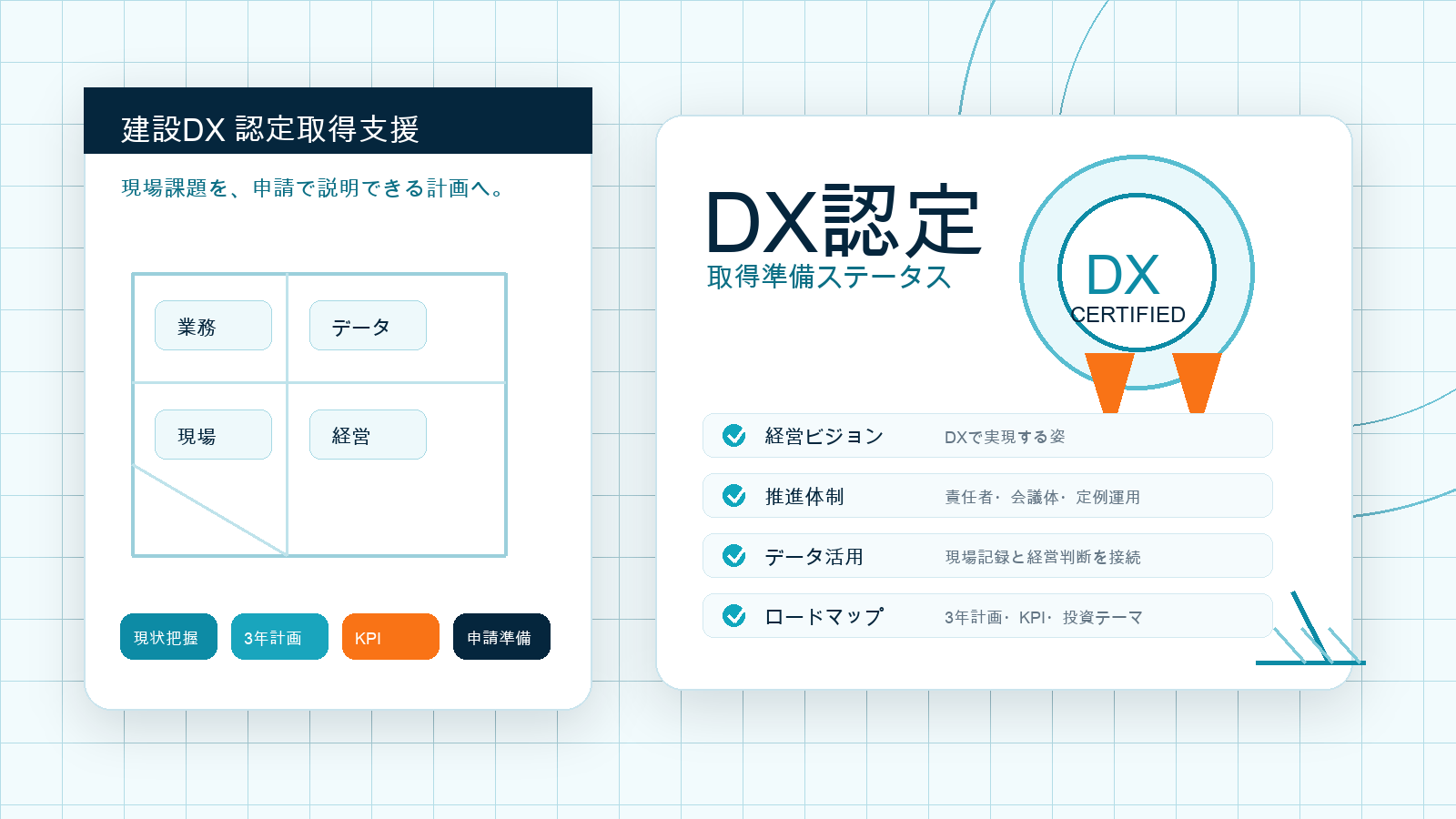 建設会社向け DX認定取得支援提案