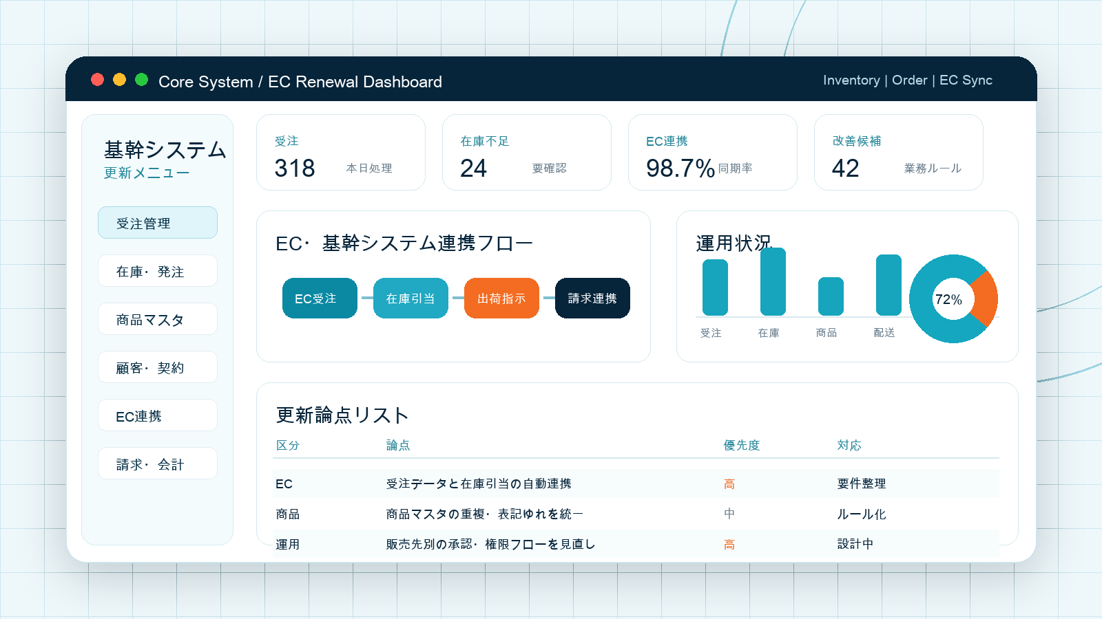 商社向け 基幹システム・EC画面イメージ